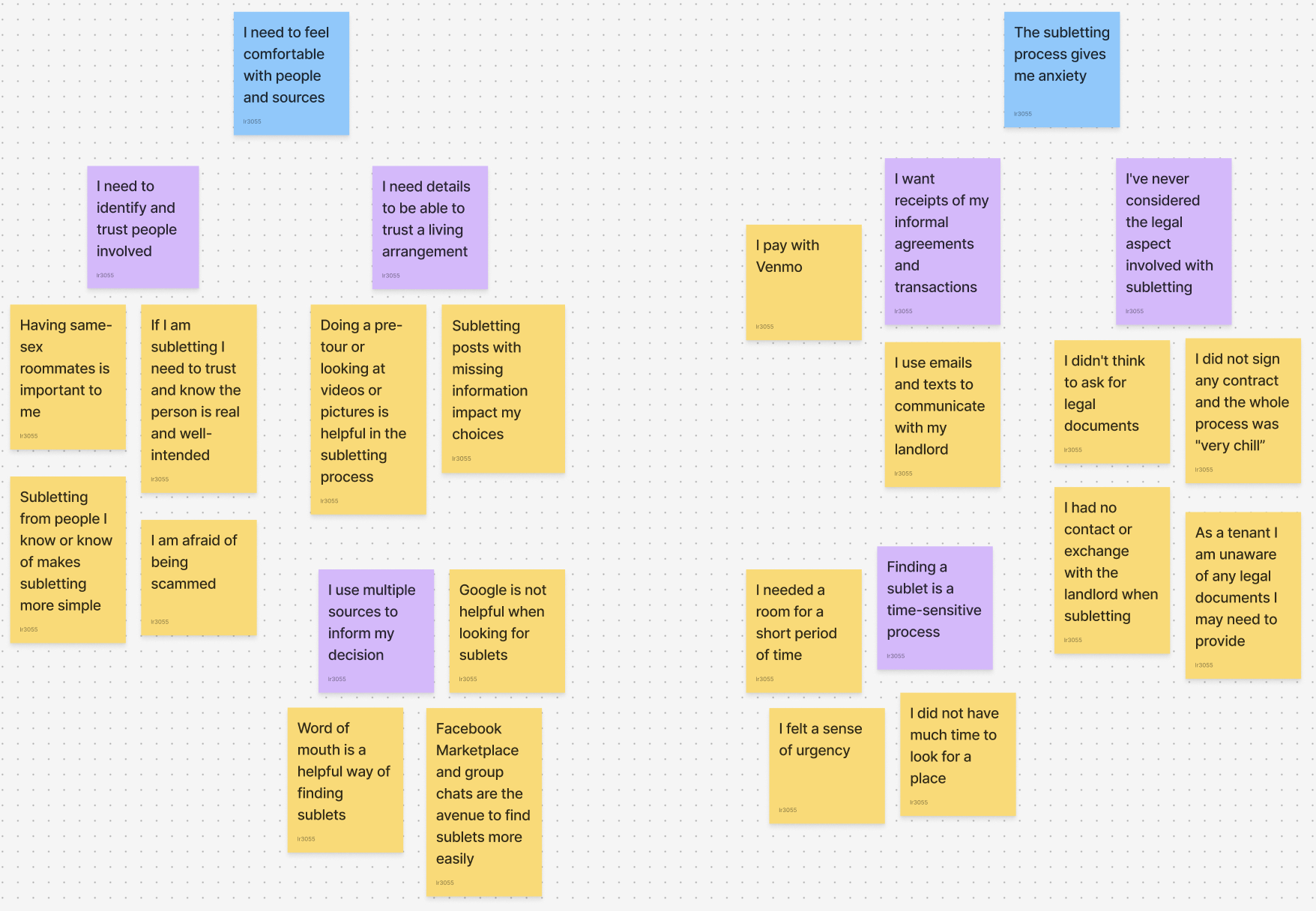 Affinity Diagram